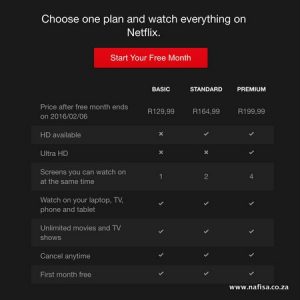 Netflix.com payment - Payment