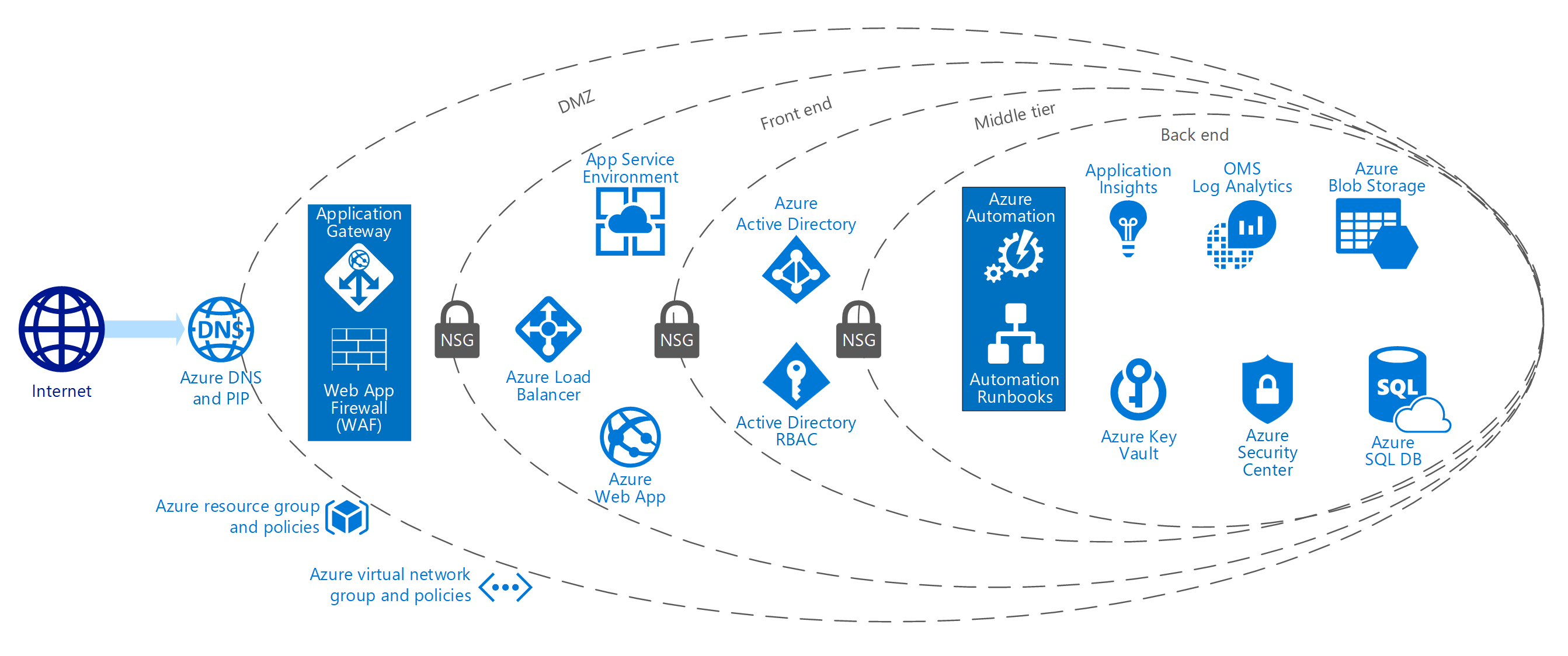 payment-processing-center-payment