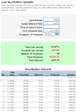 payment finance calculator