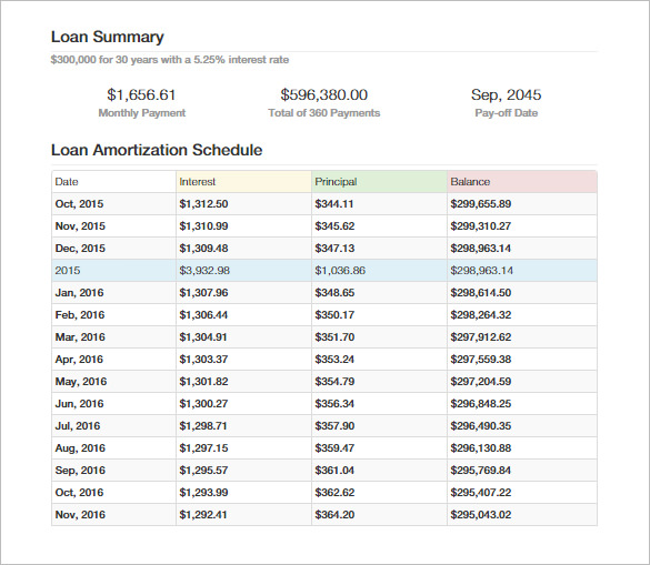 how to calculate construction loan payments