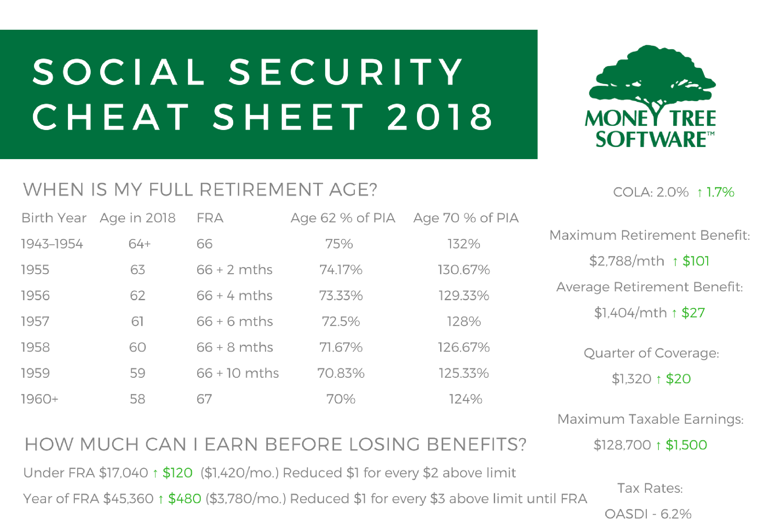 What Is The Maximum Social Security Payout