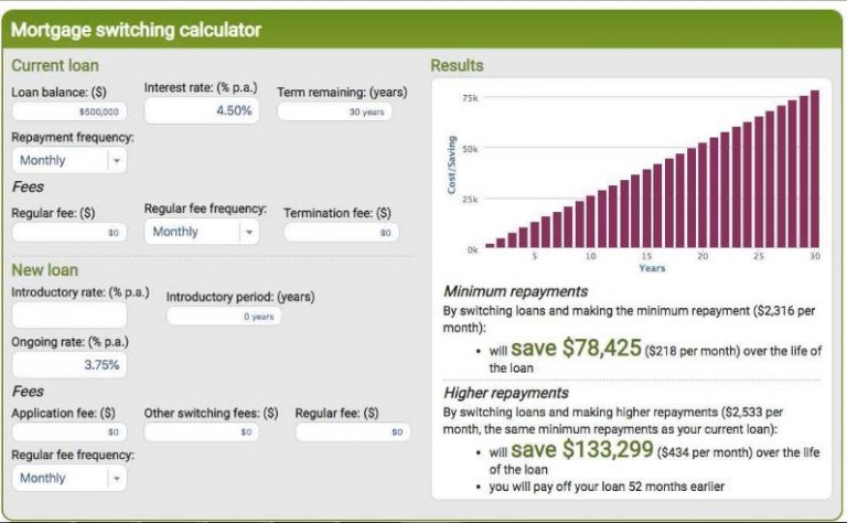 What Is The Monthly Mortgage Payment On 200 000