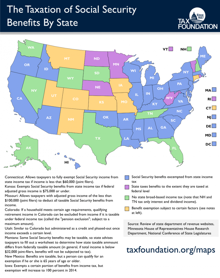 Ssi payment amount by state Payment