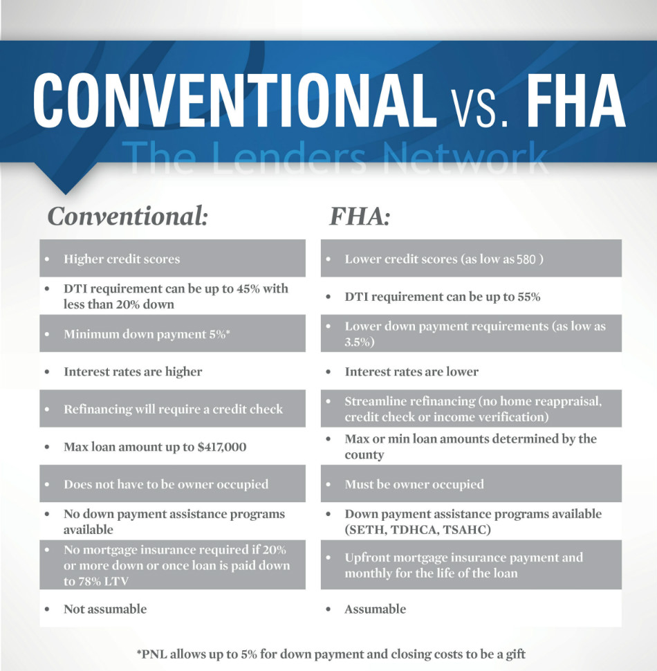 Fha Down Payment Requirements Photo 1