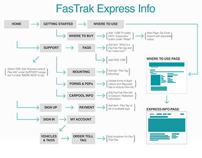 Metroexpresslanes.net payment